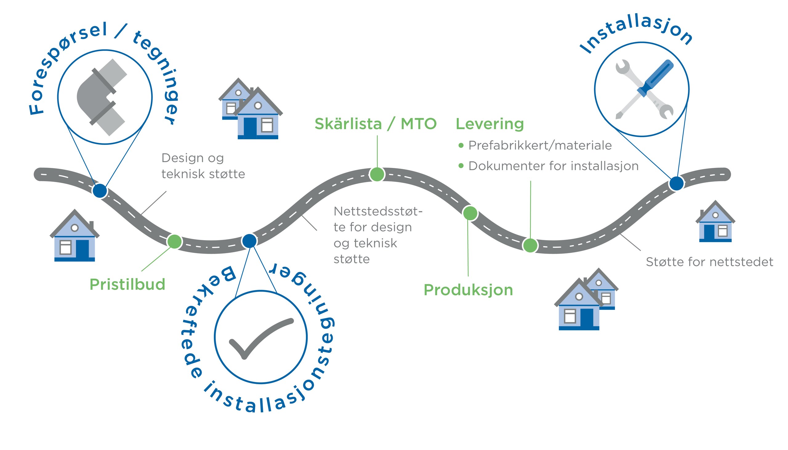 Solutions-Road-Map